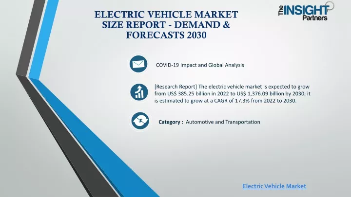 electric vehicle market size report demand