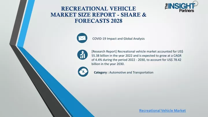 recreational vehicle market size report share