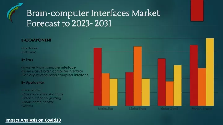 brain brain computer interfaces market computer