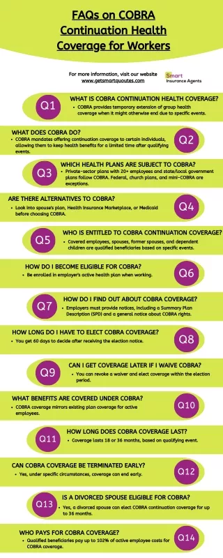 FAQs on COBRA Continuation Health Coverage for Worker