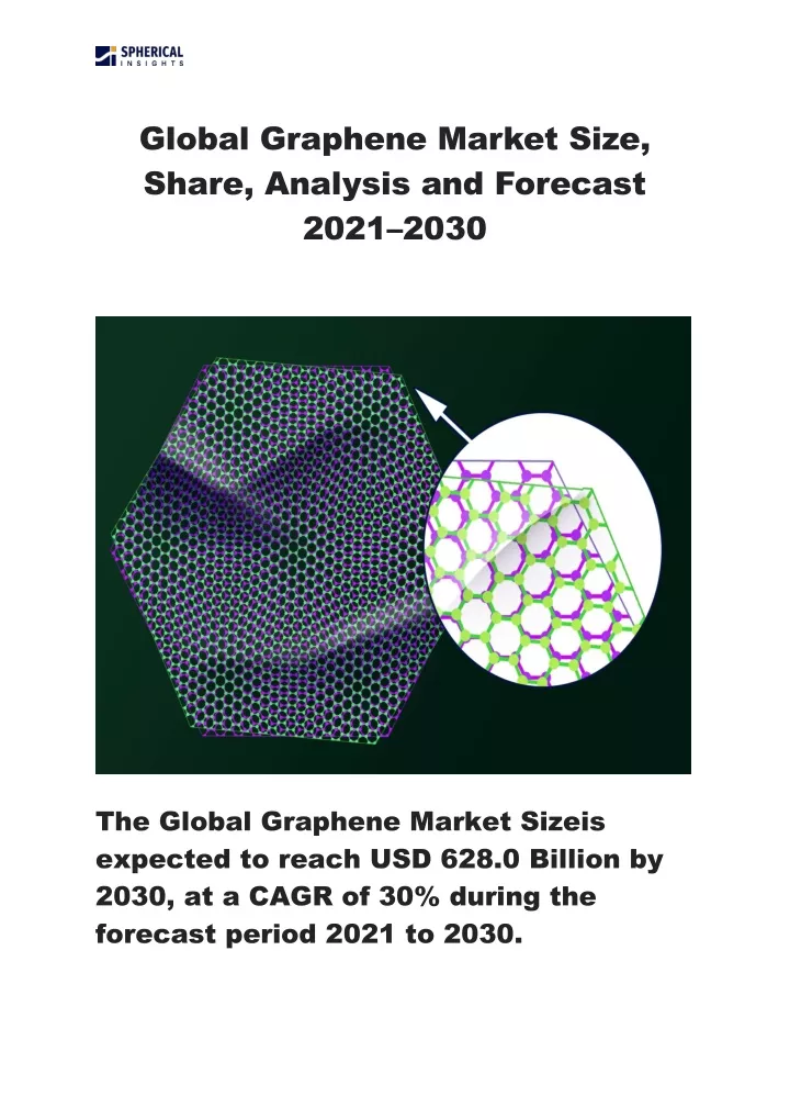 global graphene market size share analysis