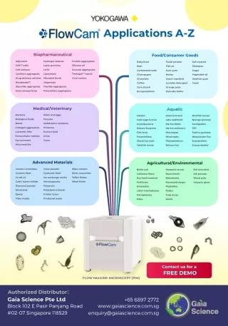 applications a z