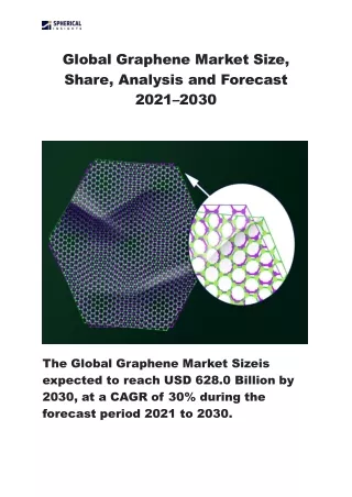 Global Graphene Market