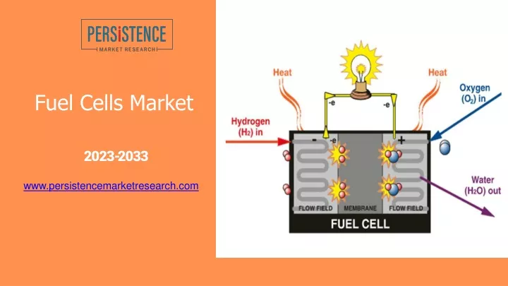 fuel cells market