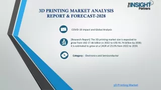 3d printing market analysis report forecast 2028