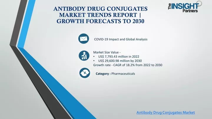 antibody drug conjugates market trends report