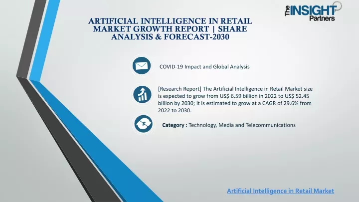 artificial intelligence in retail market growth