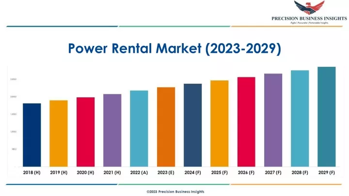 power rental market 2023 2029