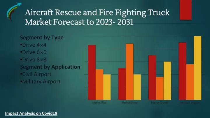 aircraft rescue and fire fighting truck market f orecast to 2023 2031