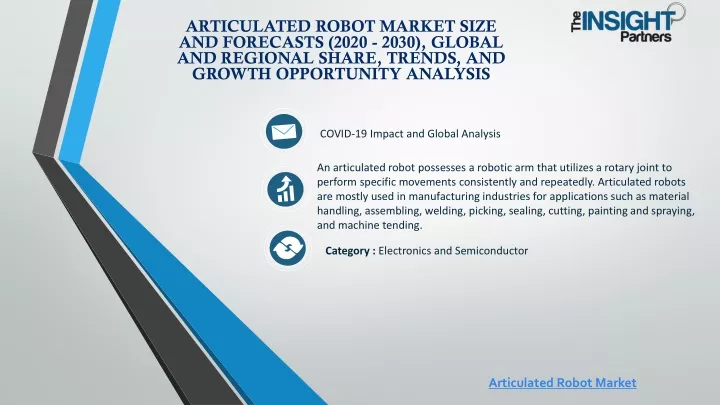 articulated robot market size and forecasts 2020