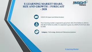 e learning market share size and growth forecast