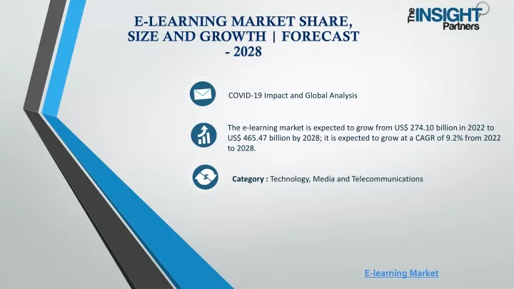 e learning market share size and growth forecast