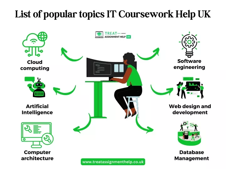 it coursework must be 300 level