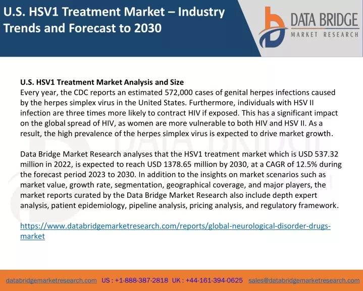 u s hsv1 treatment market industry trends