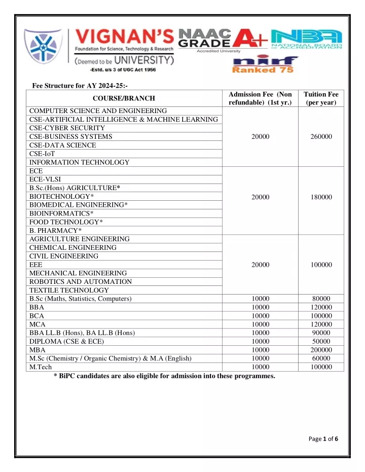 fee structure for ay 2024 25