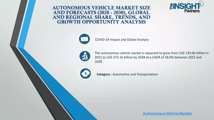 autonomous vehicle market size and forecasts 2020