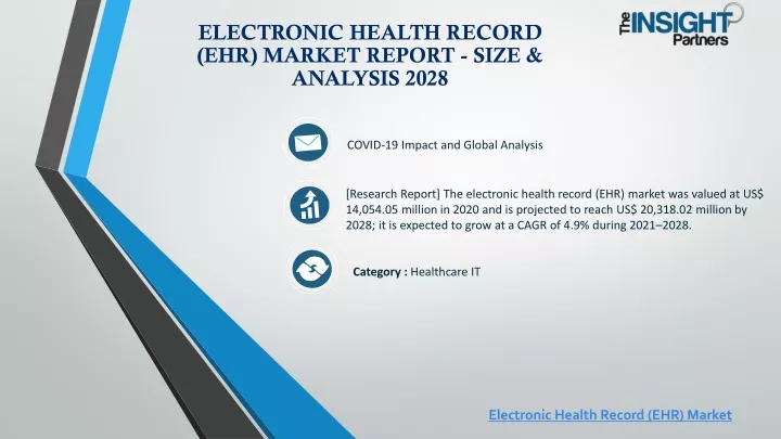 electronic health record ehr market report size