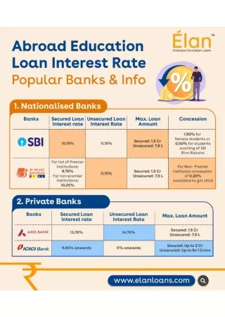 Education Loan Interest Rate for Abroad Study - Popular Banks
