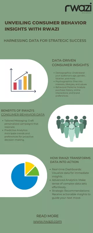 Uncover Consumer Behavior Insights with Rwaz