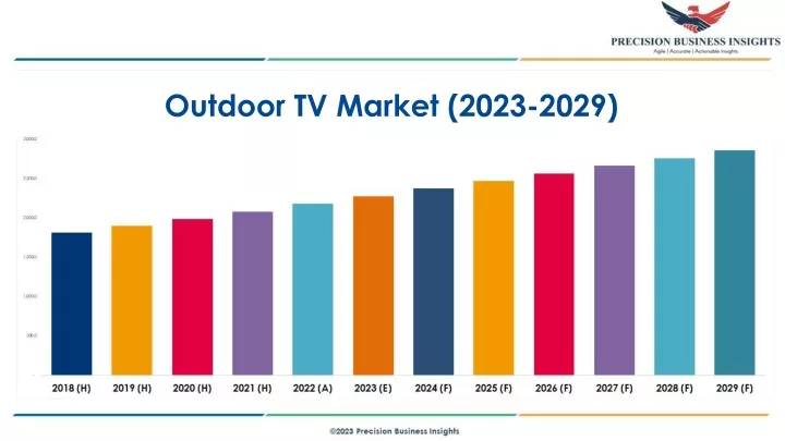 outdoor tv market 2023 2029