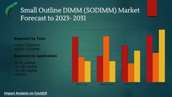 small outline dimm sodimm market f orecast to 2023 2031