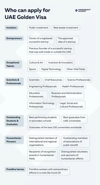 Who can apply for UAE Golden Visa