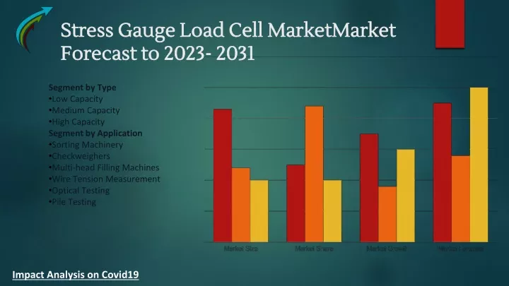 stress gauge load cell market market f orecast to 2023 2031