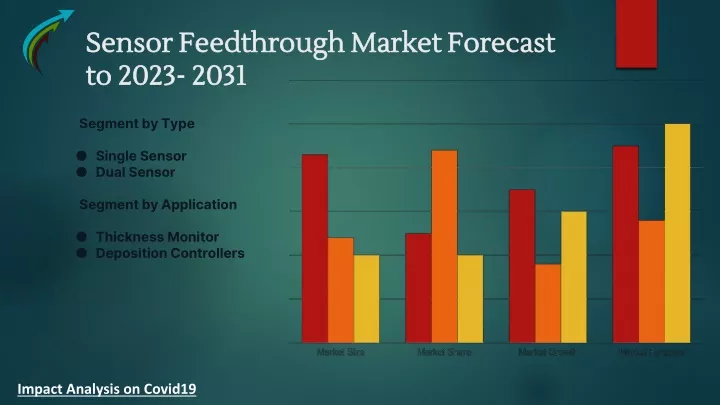 sensor feedthrough market forecast to 2023 2031