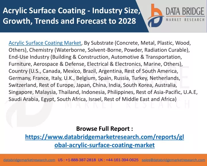 acrylic surface coating industry size growth