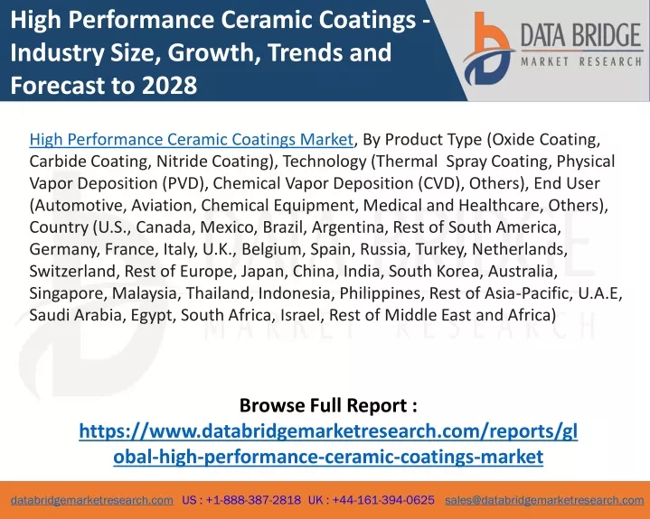 high performance ceramic coatings industry size