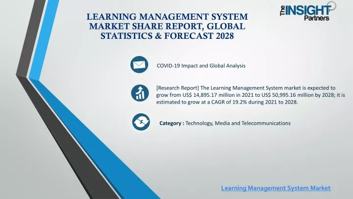 learning management system market share report