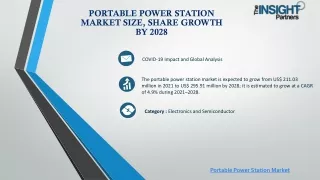 Portable Power Station Market