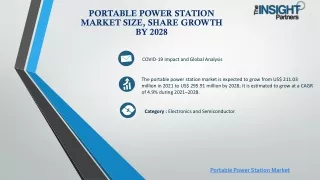 portable power station market size share growth