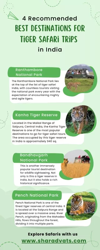 4 Recommended Best Destinations for Tiger Safari trips India