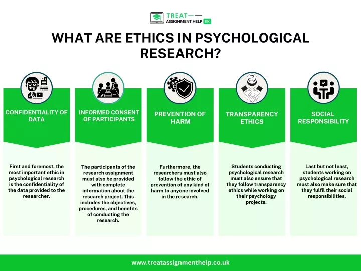 what are research ethics in psychology