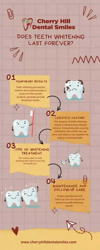 Beyond the Glow: The Truth About Long-Term Teeth Whitening