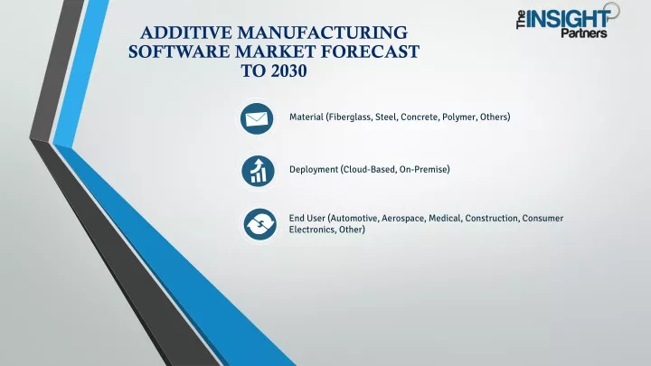 additive manufacturing software market forecast