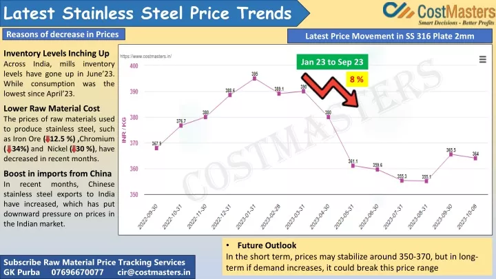 latest stainless steel price trends