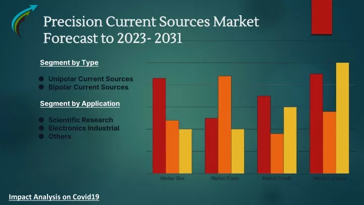 precision current sources market forecast to 2023 2031