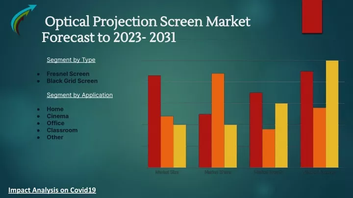 optical projection screen market optical