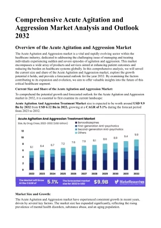 Comprehensive Acute Agitation and Aggression Market Analysis and Outlook 2032