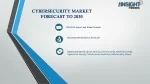 Cybersecurity Market - slide 1