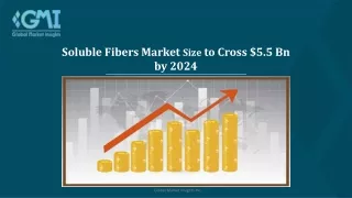 soluble fibers market size to cross 5 5 bn by 2024
