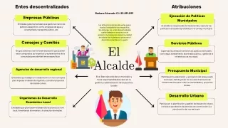 El Alcalde: Atribuciones. Entes descentralizados que apoyan el desarrollo de la