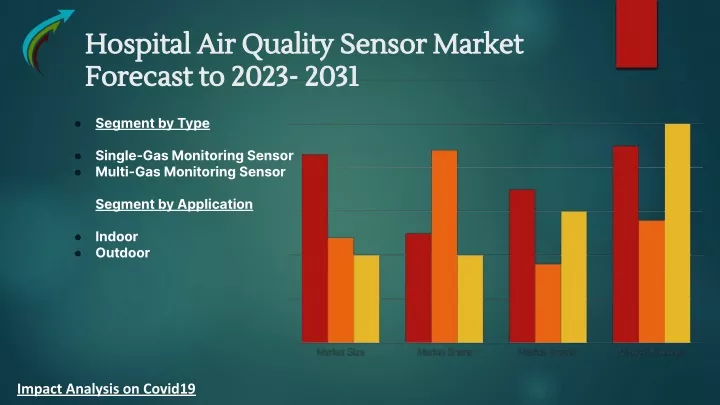 hospital air quality sensor market hospital