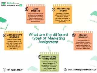 What are the different types of Marketing Assignment
