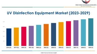 UV Disinfection Equipment Market Size, Growth and Research Report 2029.