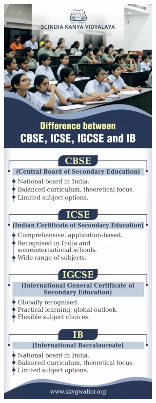 What is the difference between CBSE, ICSE, IGCSE and IB?