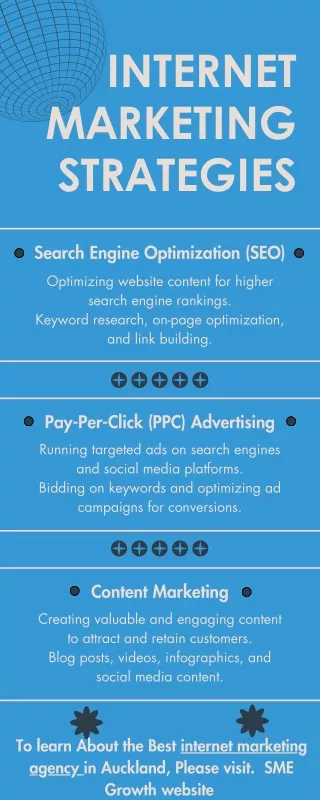 internet marketing strategies