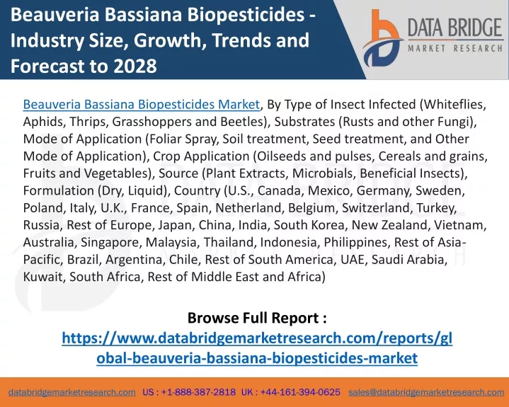 beauveria bassiana biopesticides industry size